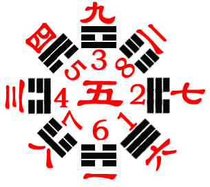 后天八卦图